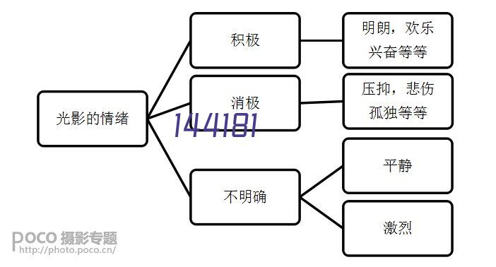 带测温三光图像型火灾探测器===带测温三光图像型火灾探测器