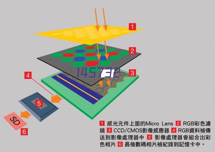 保定长城热处理线搬迁