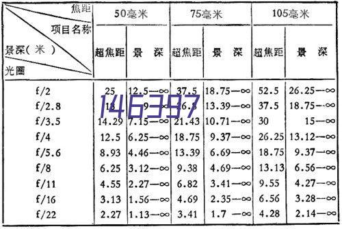 软件开发