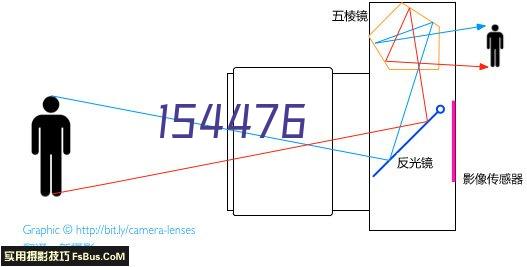 上海格兰云天别墅区办公楼简介及地址信息