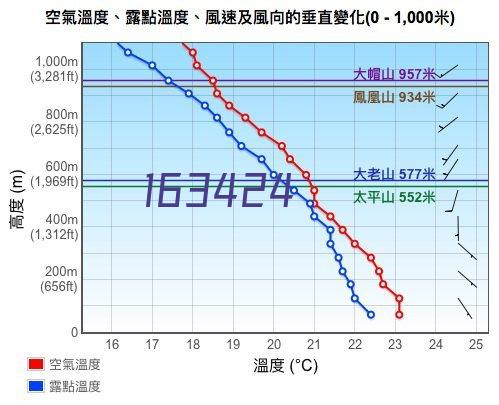 白箭头