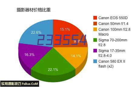 海信集团