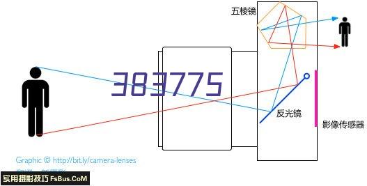 负压风机的保养应该哪些问题