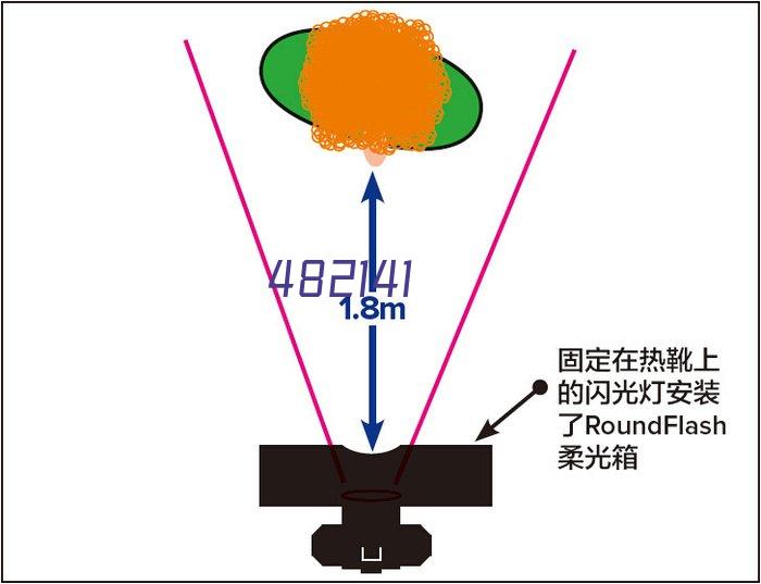 深圳市华尔威光电科技有限公司