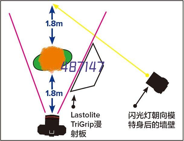 ZQ-QG850户外变焦切割灯