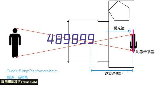 邮箱