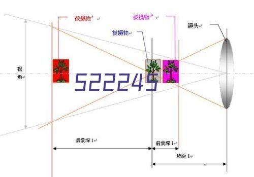 暑假安全工作简报