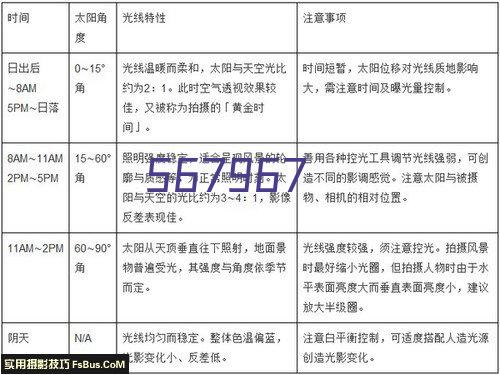 苏州河生态廊道工程一期