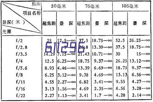 WPH水平螺翼可拆式水表