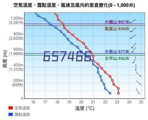 石蔚华 国家一级演员