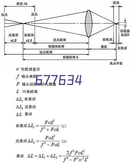 201803飞行员苗子上站复检