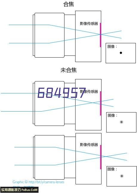 三一建筑低代码开发案例