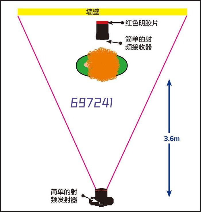 HNPM微泵