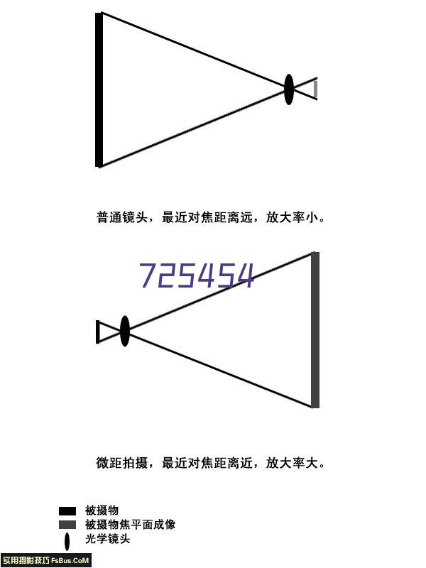 王光有,王光有,户外拓展,拓展培训师,拓展培训,扬州众基高级培训师