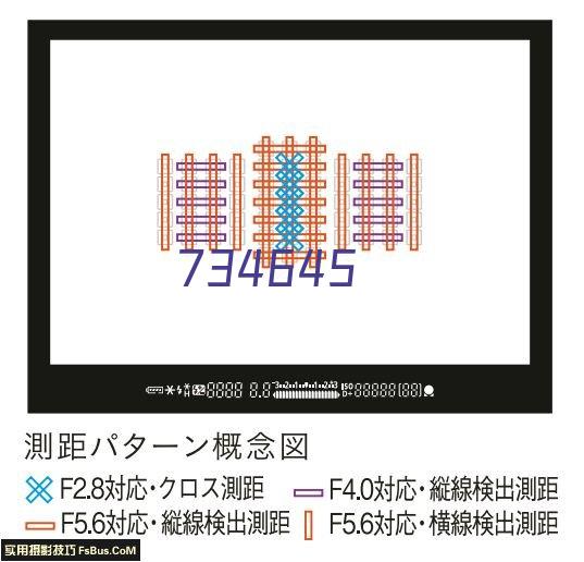 国内首家音乐电影光影秀
南昌一江两岸光影秀
吉尼斯世界纪录