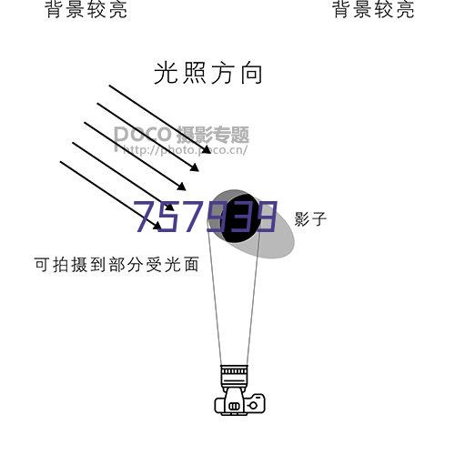 水泥房建造展示