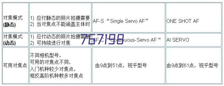 UF9060/DSE12/0.9LC日本进口dentsu体视显微镜用LED面