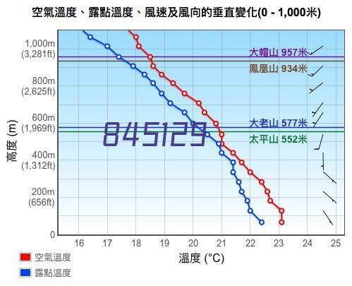 飞利浦328P6VJEB液晶显示器（31.5英寸）