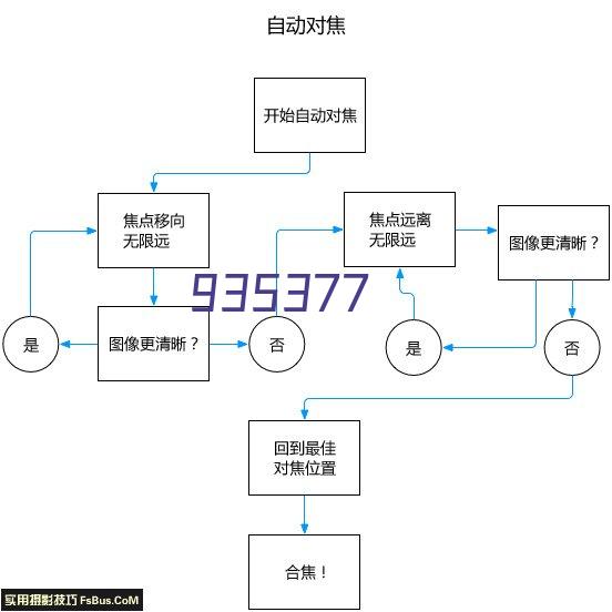 钢质防火窗的维护保养工作